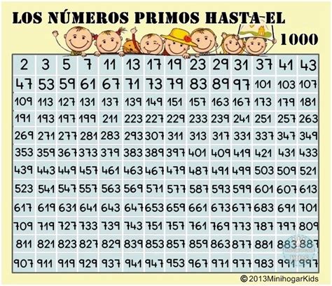 números primos del 1 al 1000-1